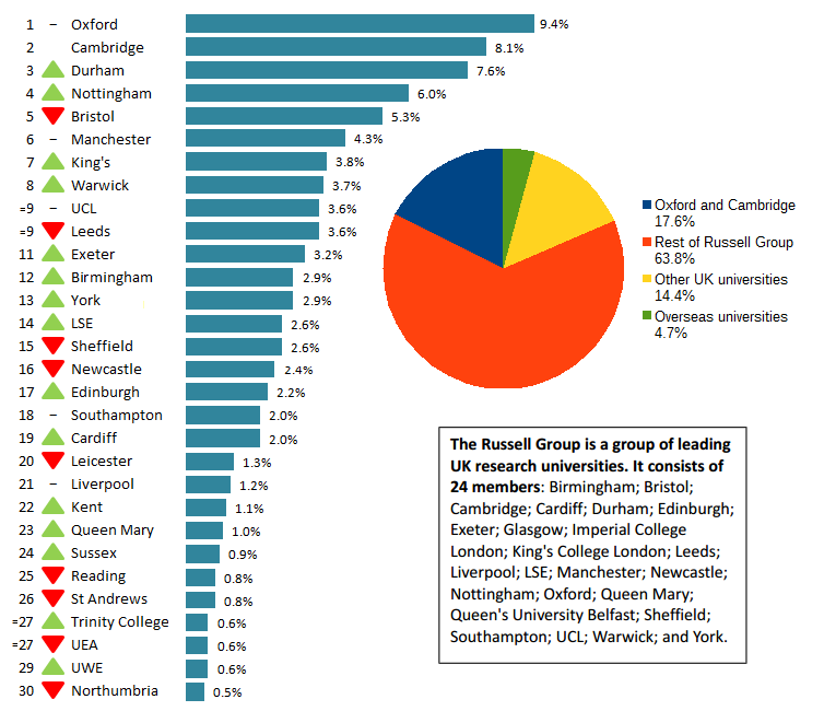 london universities list