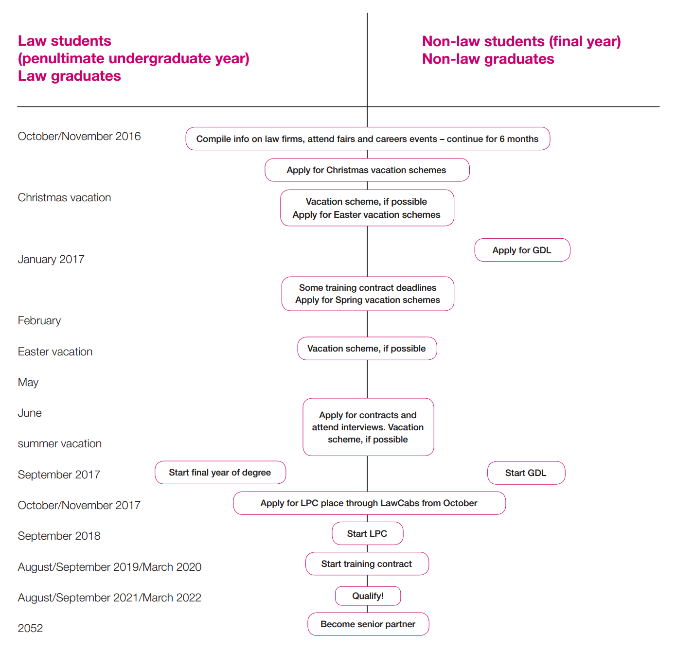 Solicitors timetable 2016/17 Solicitors timetable 2016/17