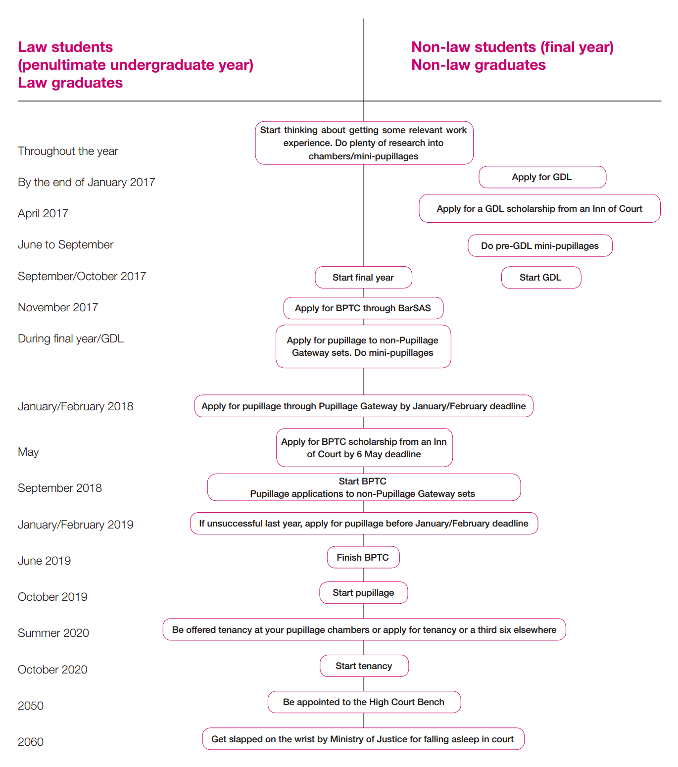 Barristers' timetable 2016/17 Barristers' timetable 2016/17
