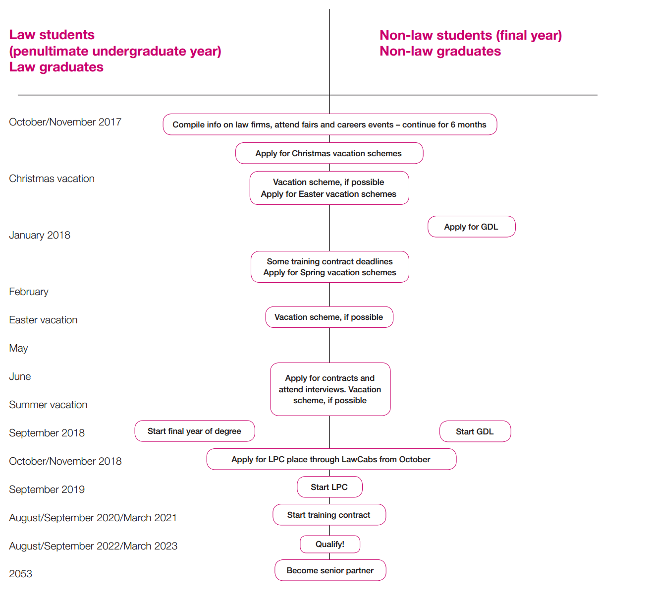 Solicitors timetable 2017/18 Solicitors timetable 2017/18