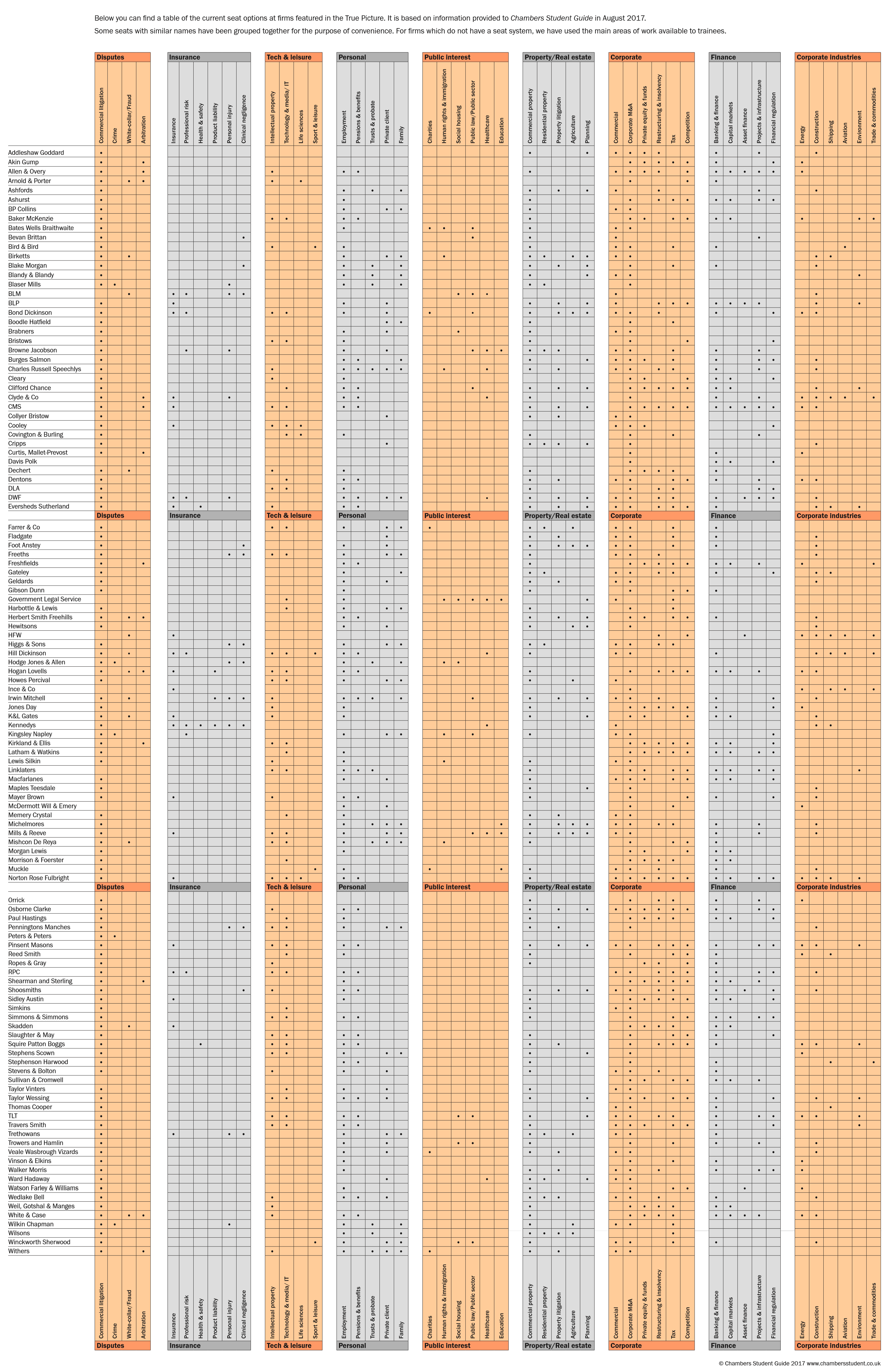 What seats do firms offer 2018 What seats do firms offer 2018