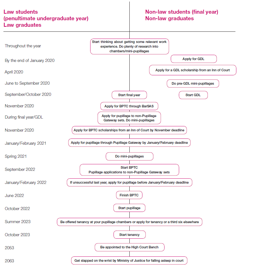 How To Qualify As A Lawyer: A Visual Guide | The Lawyer Portal