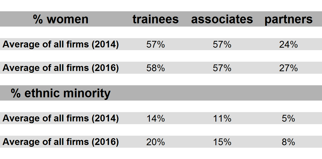 Law firm diversity 2016