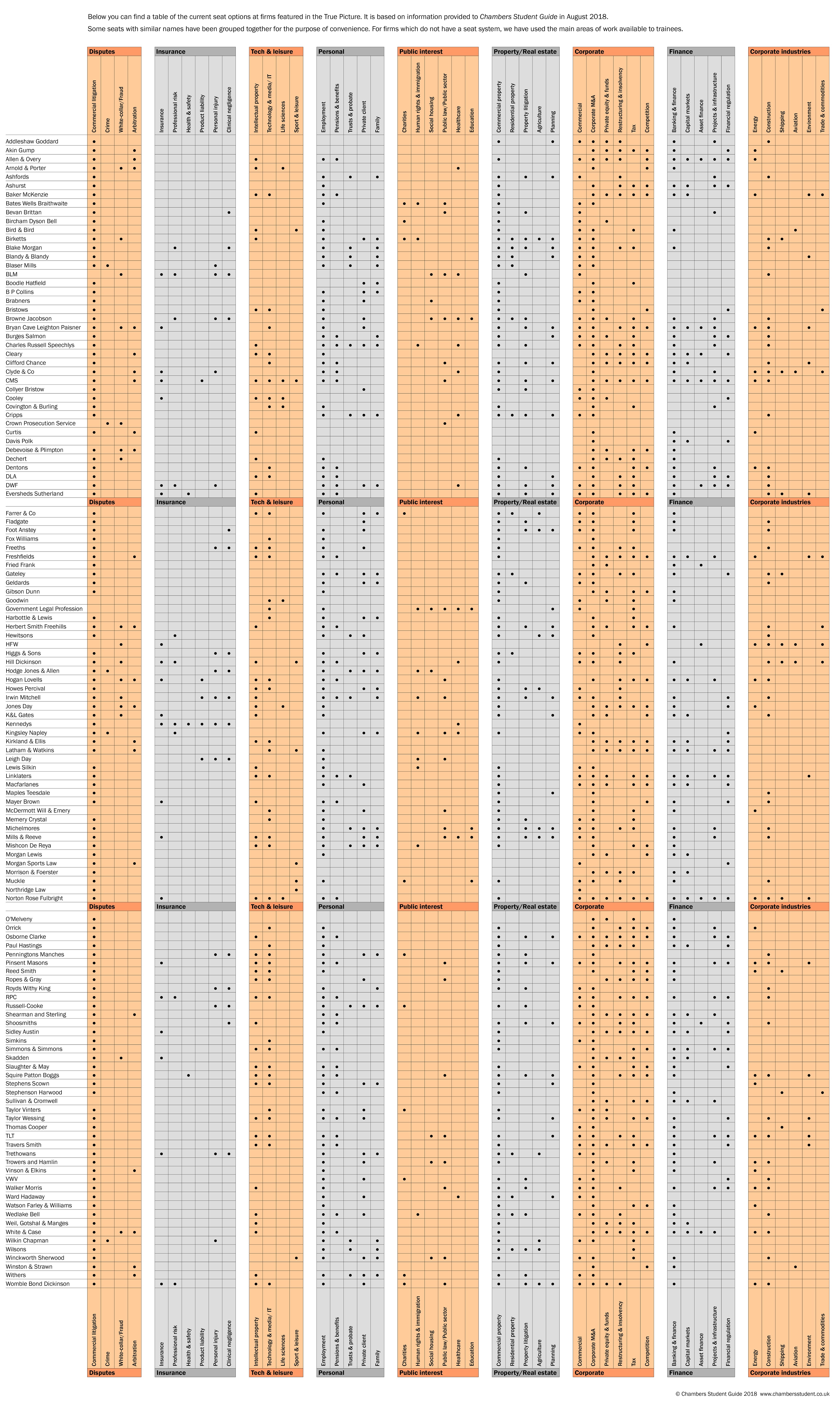 What seats do firms offer 2018 (1) What seats do firms offer 2018 (1)
