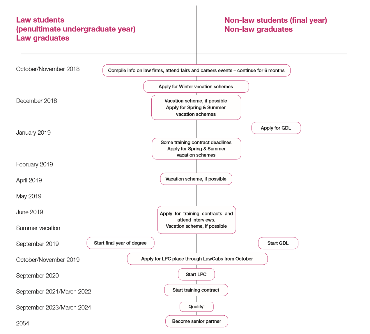 Solicitors timetable 2018/19 Solicitors timetable 2018/19