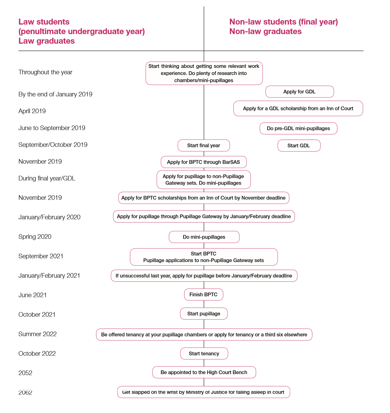 Barristers' timetable 2018/19 Barristers' timetable 2018/19