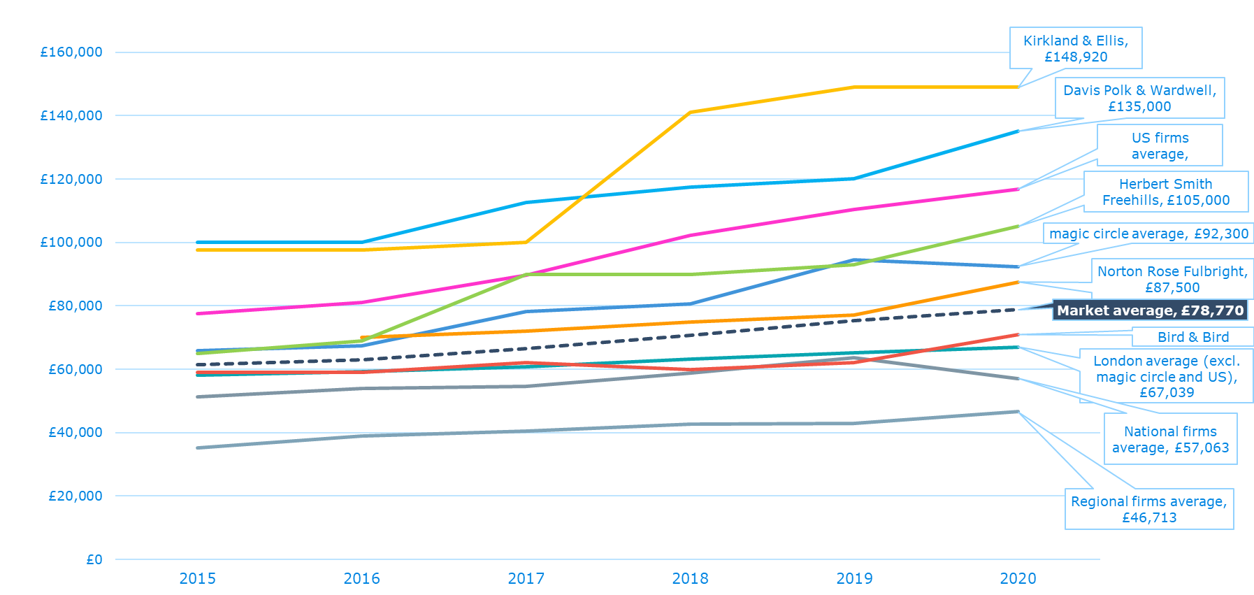 Trends Affecting The Legal Profession Chambers Student Guide