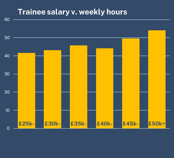 Nqt primary teaching jobs salary